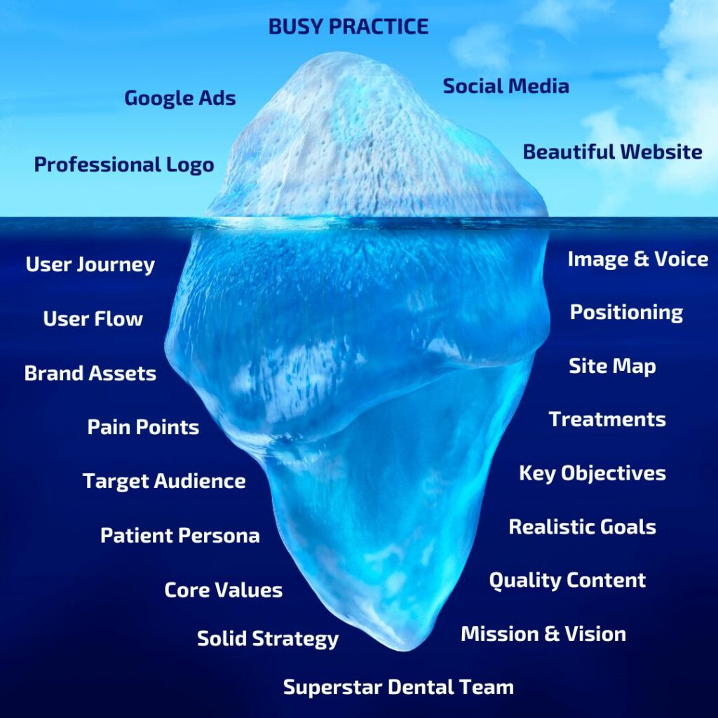 Dental Marketing & The Iceberg Effect